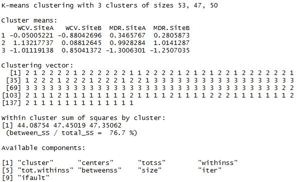 clustering results