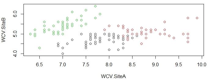 Kmeans clustering WCV