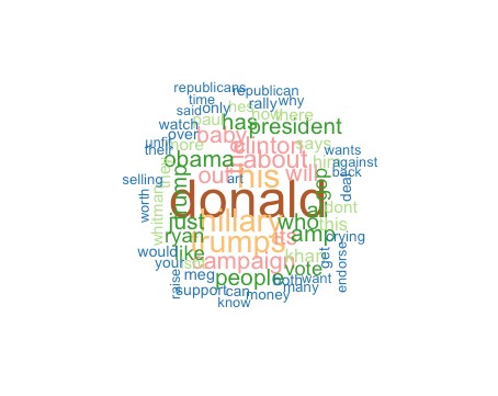 wordcloud